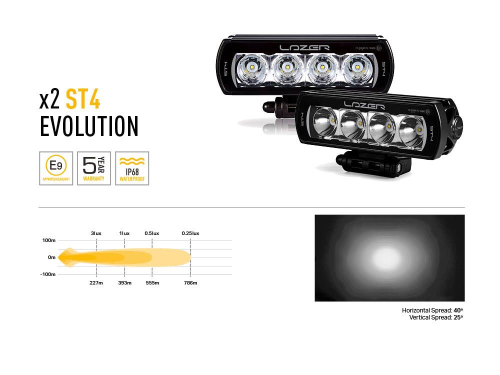 st4_evolution_grille_kit_-_web_1