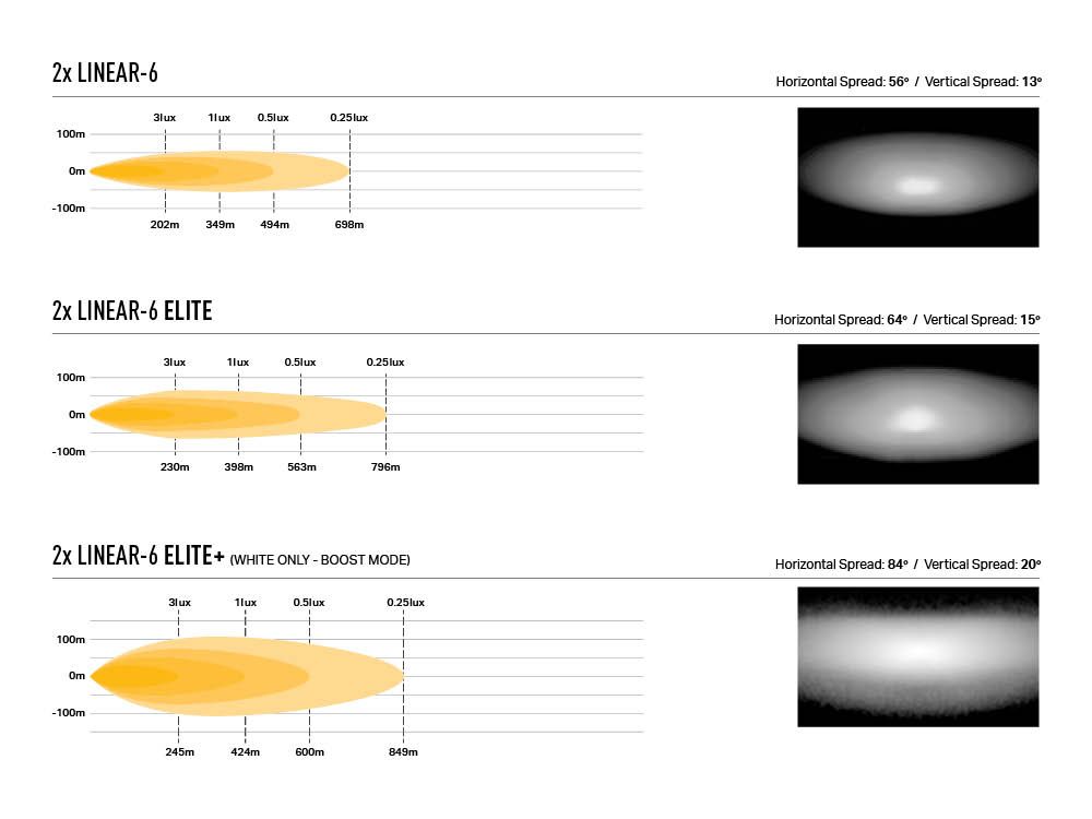 linear-6_std_elite_and_elite_grille_kit_-_photometrics_beam_distribution_-_web_6