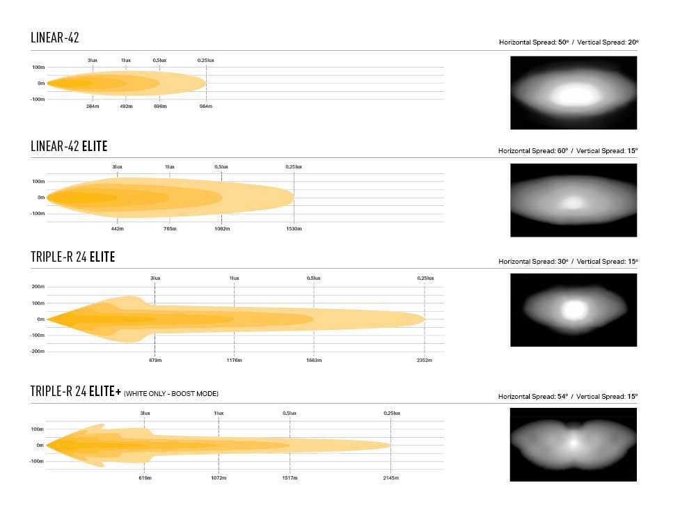 lnr-42_and_rrr24_roof_mount_-_photometrics_beam_distribution_-_web_4